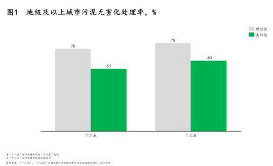 污泥處理|政策、技術及模式三大驅動下 污泥處理行業“十四五”迎來轉機 污泥處理|政策、技術及模式三大驅動下 污泥處理行業“十四五”迎來轉機