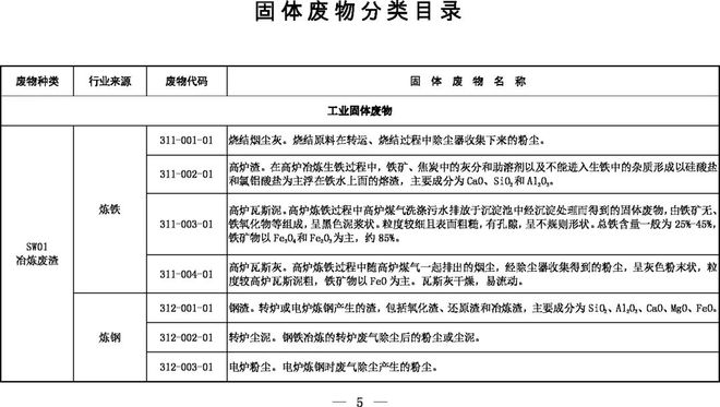 《固體廢物分類目錄(征求意見稿)》 《固體廢物分類目錄(征求意見稿)》