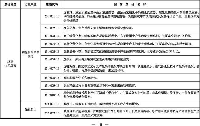 《固體廢物分類目錄(征求意見稿)》 《固體廢物分類目錄(征求意見稿)》